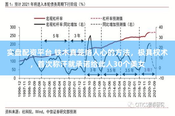 实盘配资平台 铁木真笼络人心的方法，极具权术，首次称汗就承诺给此人30个美女